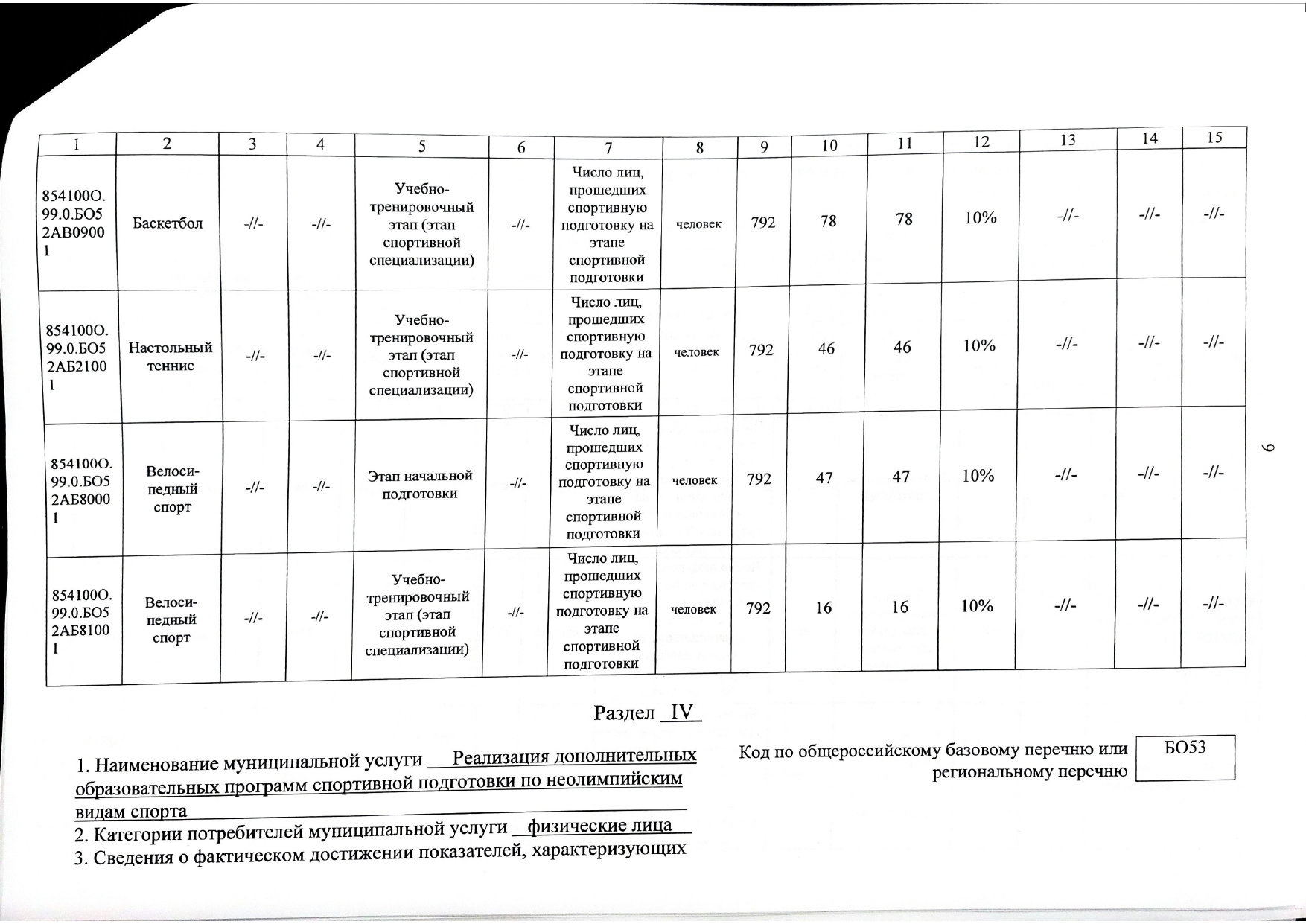 Отчет о результатах деятельности государственного (муниципального) учреждения и об использовании закрепленного за ним государст_page-0011.jpg